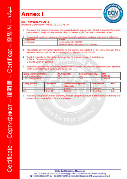 China Veson Valve Ltd. certificaciones